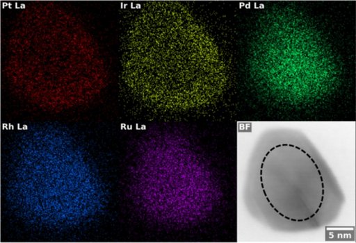 Element-mapping images showing a single catalyst nanoparticle containing platinum, iridium, palladium, rhodium, and ruthenium. Each color indicates the distribution of one metal, demonstrating that the five metals are uniformly mixed. A bright-field image on the right shows the particle’s shape.